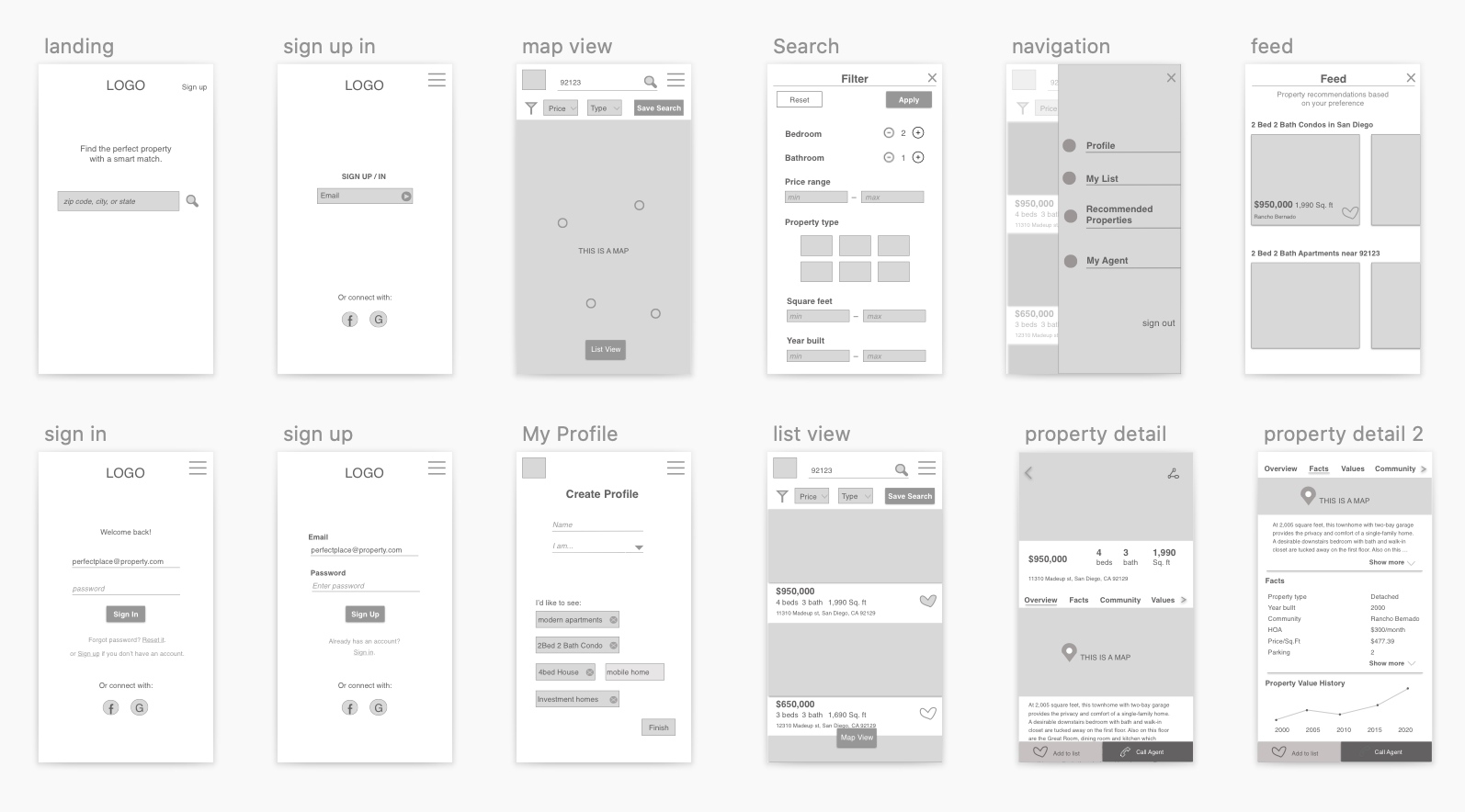 Grayscale mid fidelity wireframes for landing, sign up, map view, search filter, navigation, feed, list view, and property detail screens