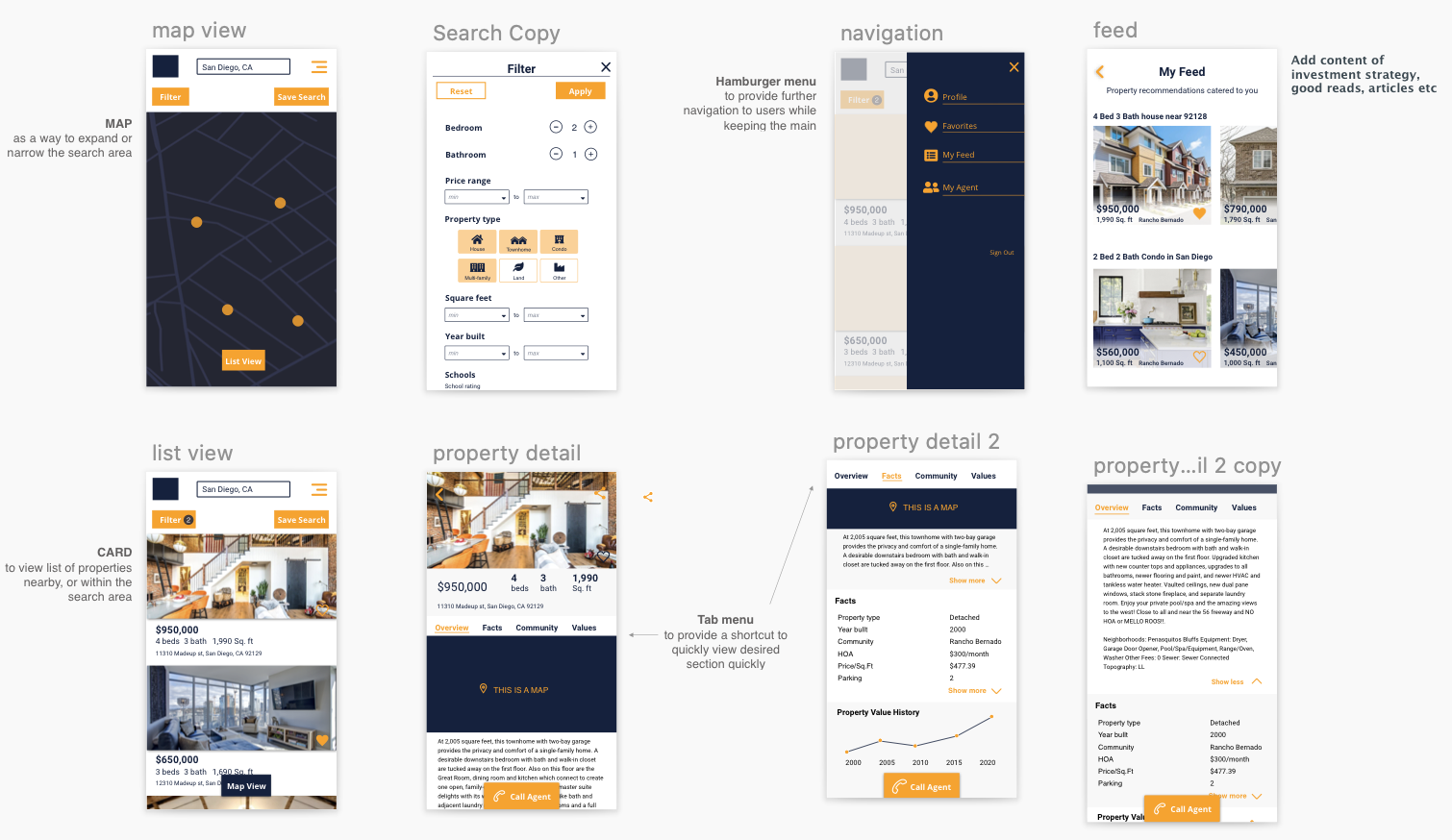 High fidelity screens with photography for map view, filter with property type icons, navigation, feed, list view, and property detail